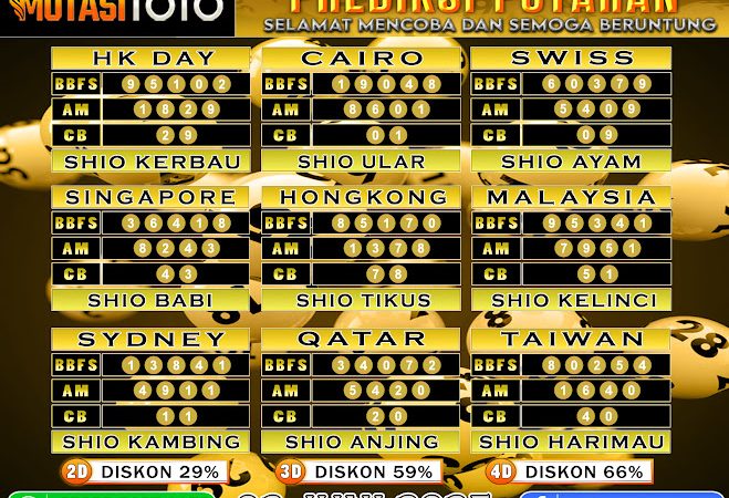 ”PREDIKSI JITU TOGEL “MutasiToto 02 JUNI 2025”