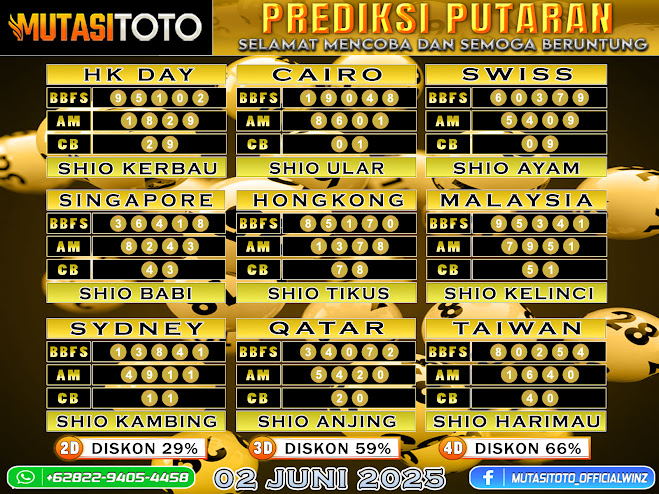 ”PREDIKSI JITU TOGEL “MutasiToto 02 JUNI 2025”