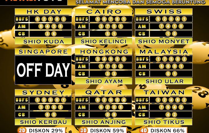 ”PREDIKSI JITU TOGEL “MutasiToto 03 JUNI 2025”