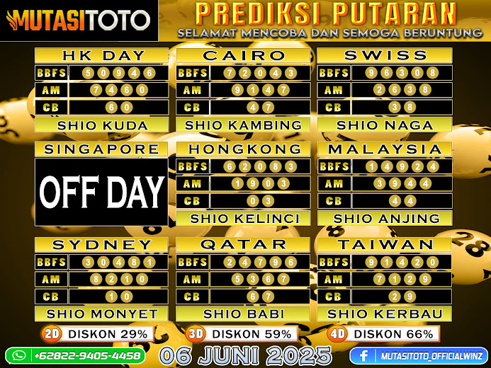 ”PREDIKSI JITU TOGEL “MutasiToto 06 JUNI 2025”