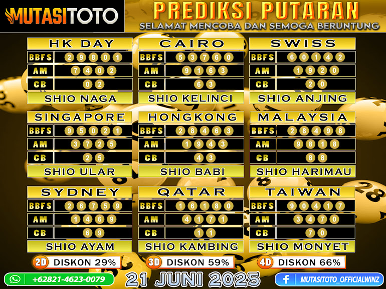 ”PREDIKSI JITU TOGEL “MutasiToto 21 JUNI 2025”