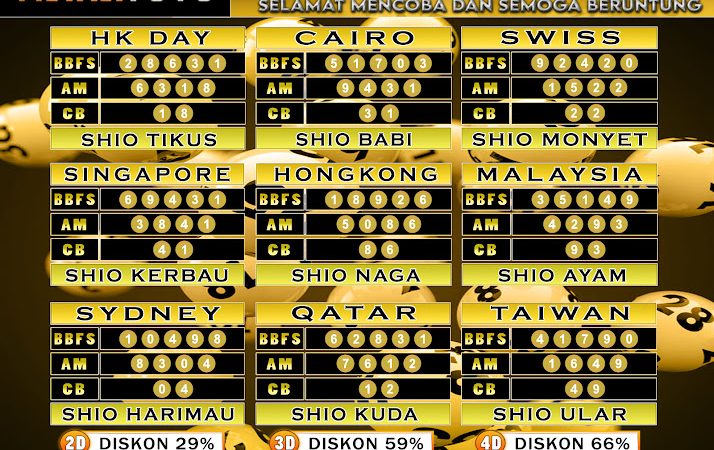 ”PREDIKSI JITU TOGEL “MutasiToto 11 JUNI 2025”