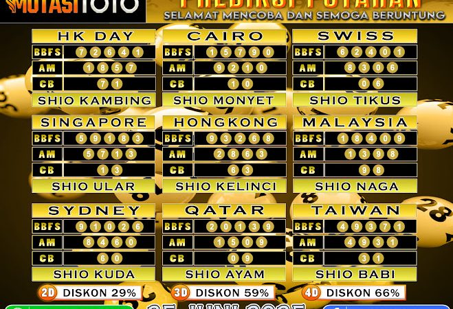 ”PREDIKSI JITU TOGEL “MutasiToto 25 JUNI 2025”