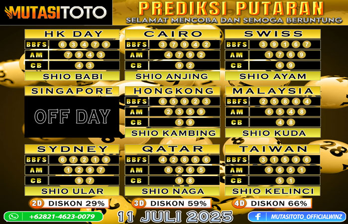PREDIKSI ANGKA TOGEL “MutasiToto” 11 JULI 2025