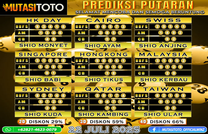 PREDIKSI ANGKA TOGEL “MutasiToto” 22 JULI 2025