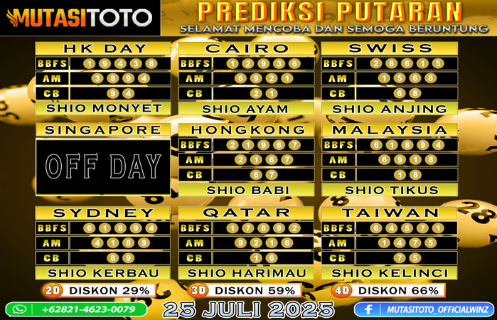 PREDIKSI ANGKA TOGEL “MutasiToto” 25 JULI 2025