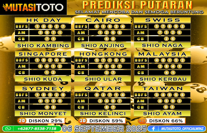 PREDIKSI ANGKA TOGEL “MutasiToto” 06 SEPTEMBER 2025