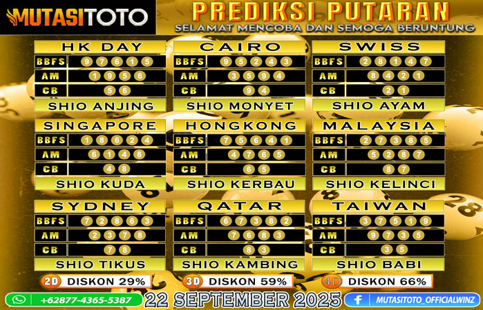 PREDIKSI ANGKA TOGEL “MutasiToto” 22 SEPTEMBER 2025