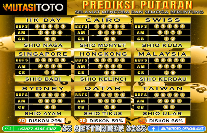 PREDIKSI ANGKA TOGEL “MutasiToto” 25 SEPTEMBER 2025