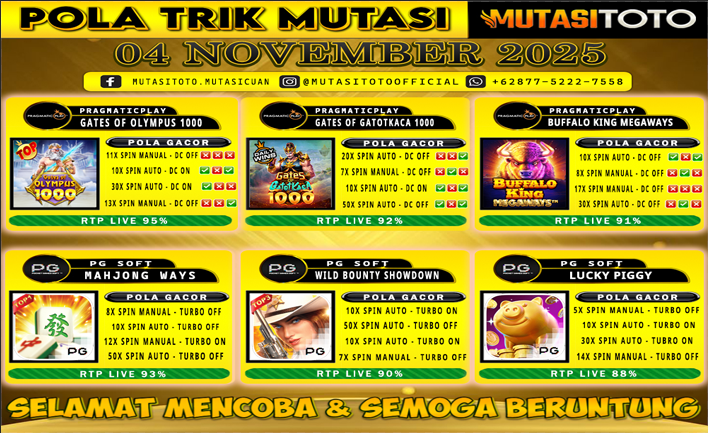 POLA GACOR TERUPDATE 04 NOVEMBER 2025 – MUTASITOTO