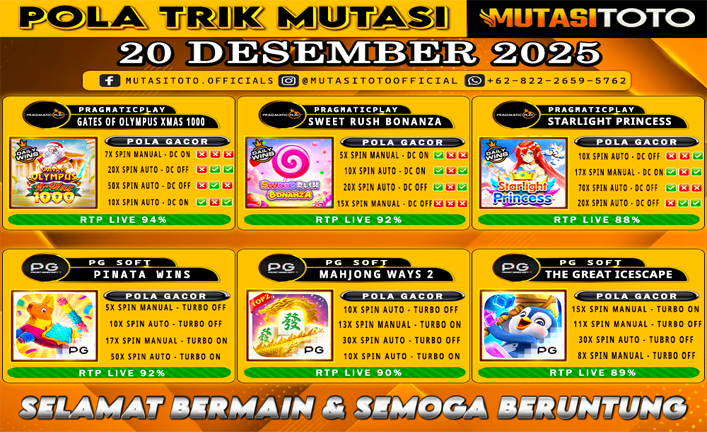 POLA GACOR TERUPDATE 20 DESEMBER 2025 – MUTASITOTO