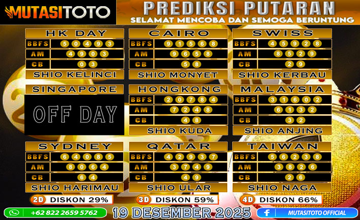 PREDIKSI ANGKA TOGEL “MutasiToto” 19 DESEMBER 2025