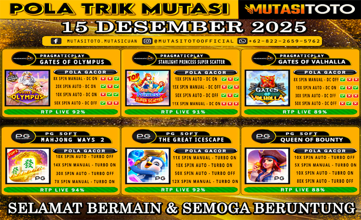 POLA GACOR TERUPDATE 15 DESEMBER 2025 – MUTASITOTO