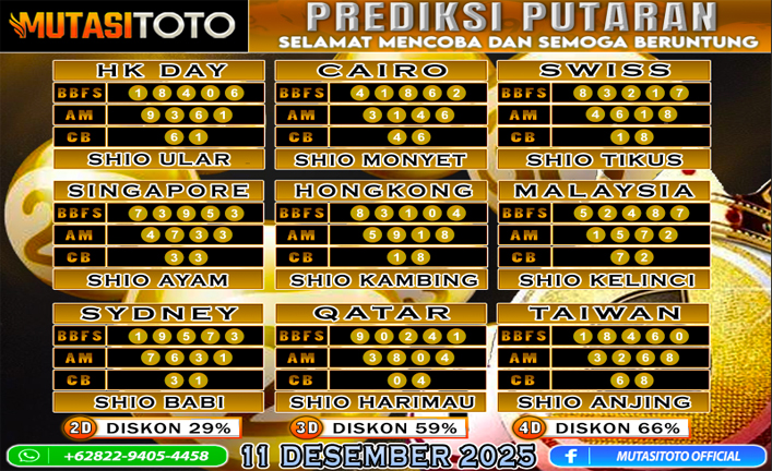 PREDIKSI ANGKA TOGEL “MutasiToto” 11 DESEMBER 2025
