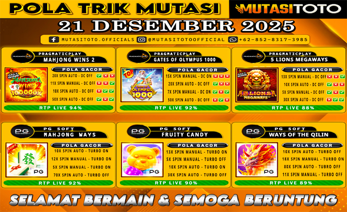 POLA GACOR TERUPDATE 21 DESEMBER 2025 – MUTASITOTO