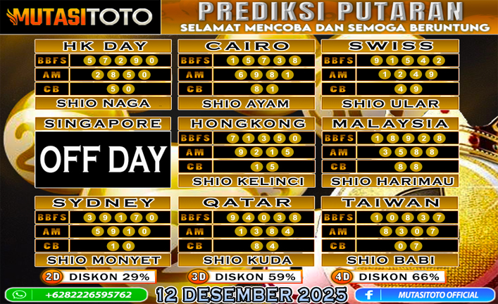 PREDIKSI ANGKA TOGEL “MutasiToto” 12 DESEMBER 2025