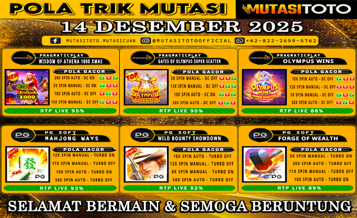 POLA GACOR TERUPDATE 14 DESEMBER 2025 – MUTASITOTO