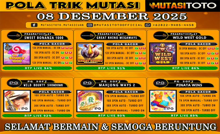 POLA GACOR TERUPDATE 08 DESEMBER 2025 – MUTASITOTO