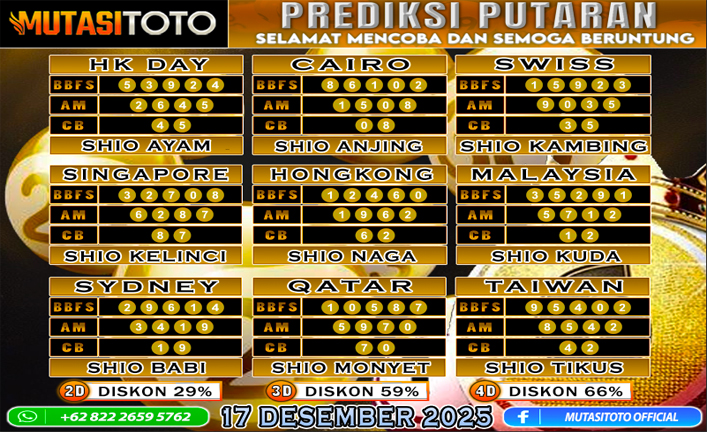 PREDIKSI ANGKA TOGEL “MutasiToto” 17 DESEMBER 2025